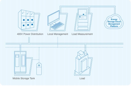 Smart Energy Management: Unleashing the Power of Energy Management Systems and BMS Energy