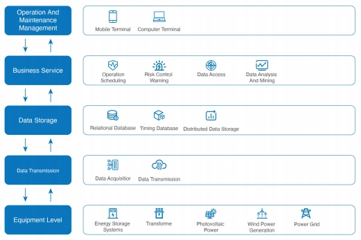 Unraveling the Power of EMS Energy Management Systems