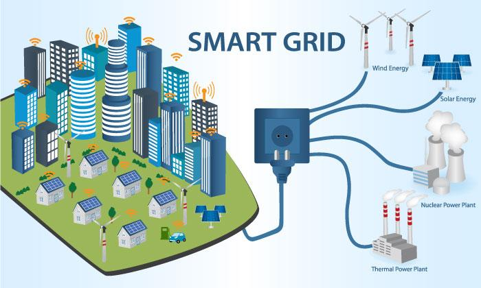 Energy Management System EMS