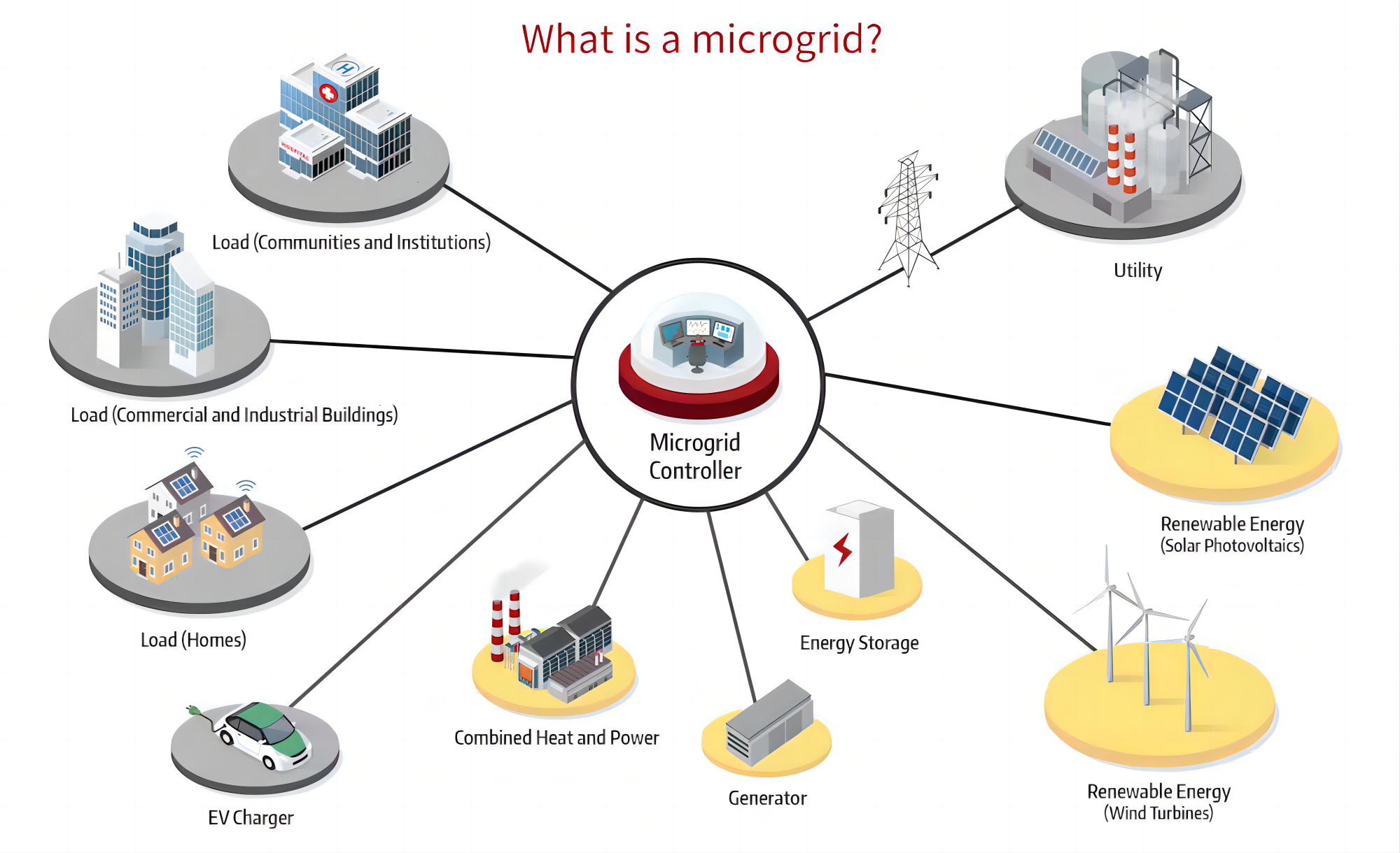 supercapacitors for solar energy storage
