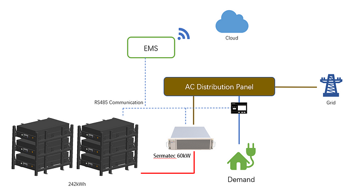 Energy Management System EMS