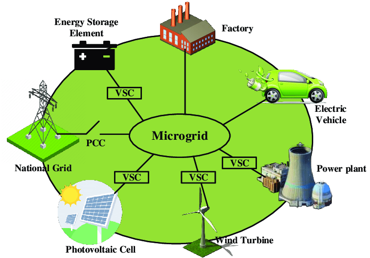 energy storage power supply