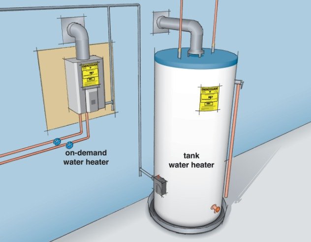 Estimating Costs and Efficiency of Storage, Demand, and Heat Pump Water Heaters energy storage