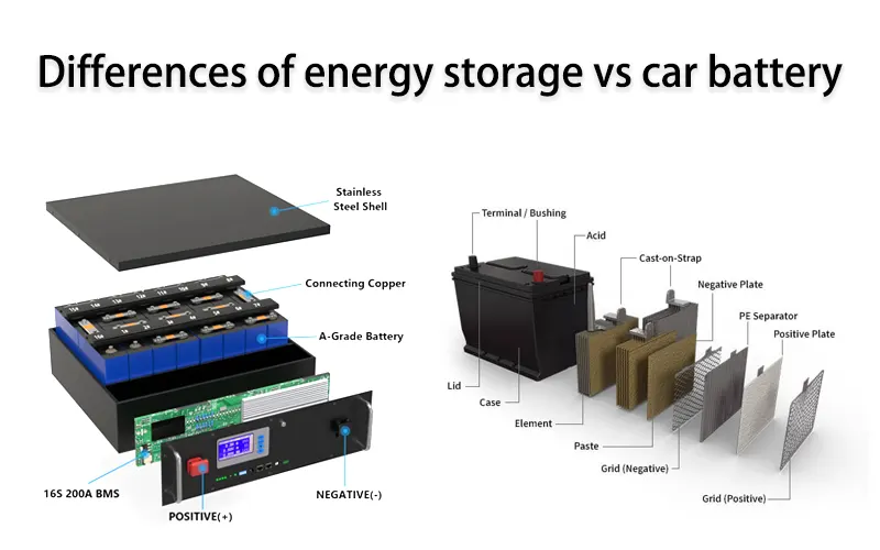 portable mobile energy storage market