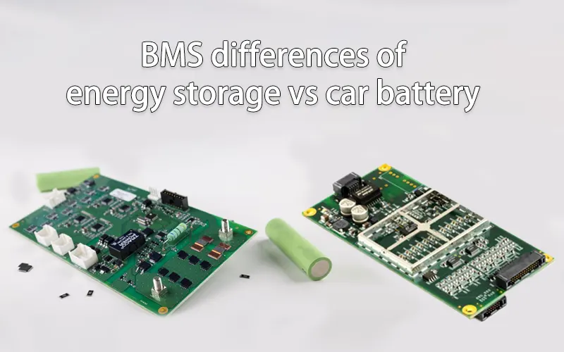 Energy Management System EMS