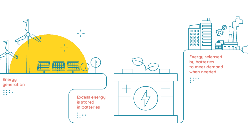 Energiemanagementsystem EMS
