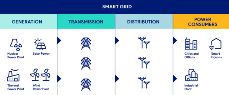 energy storage power supply