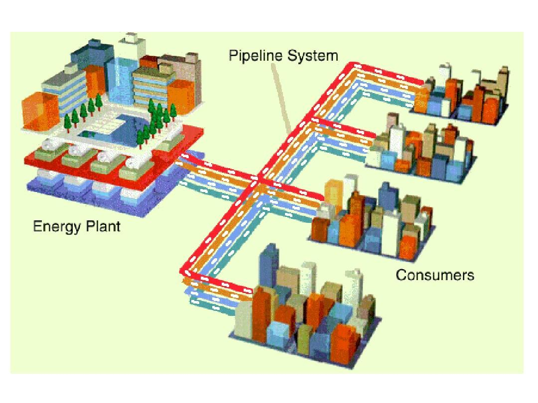 Energy Management System EMS