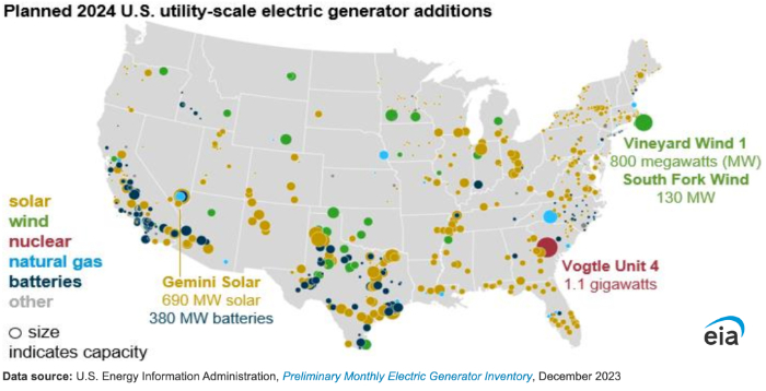 distributed energy storage news