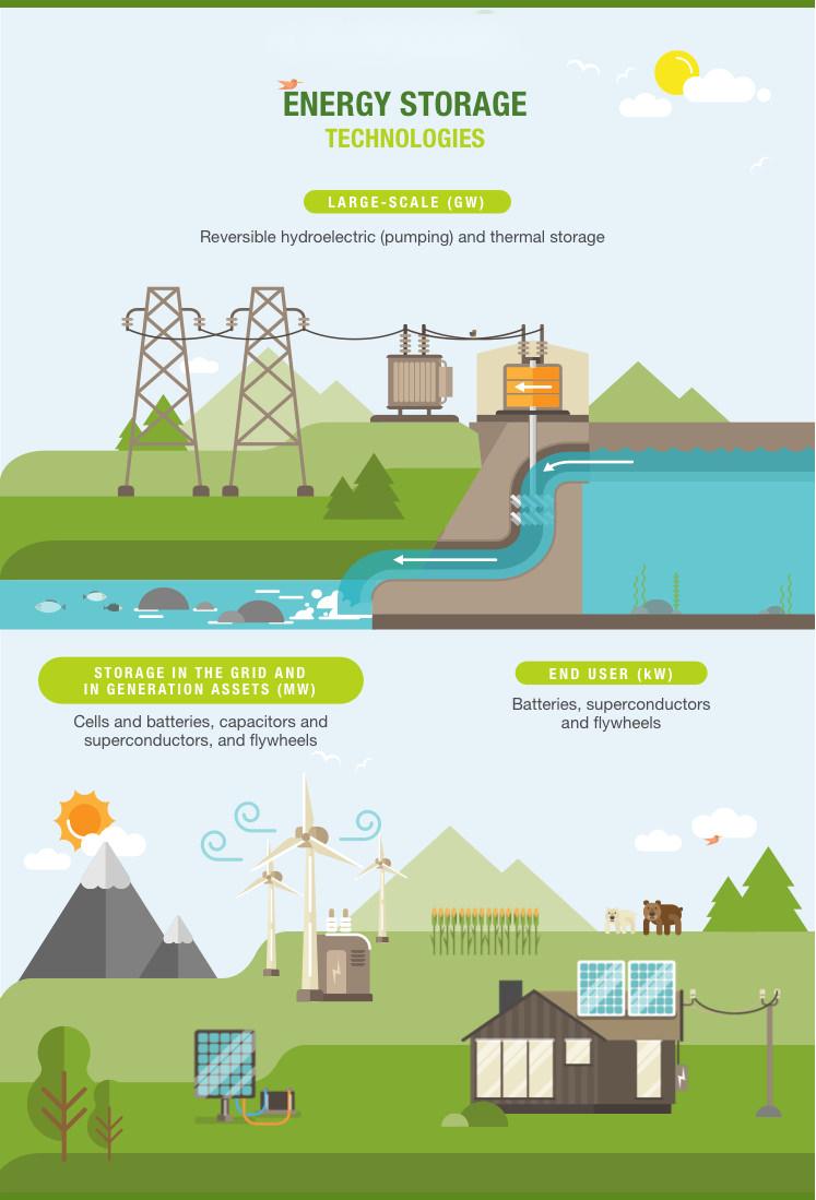 Energy Management System EMS