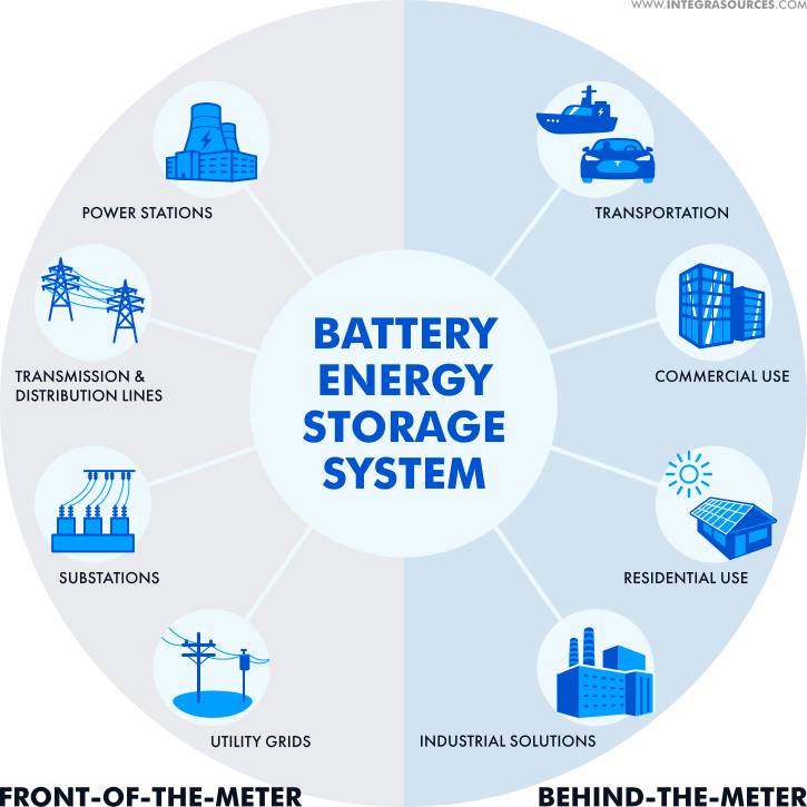 grid scale energy storage companies
