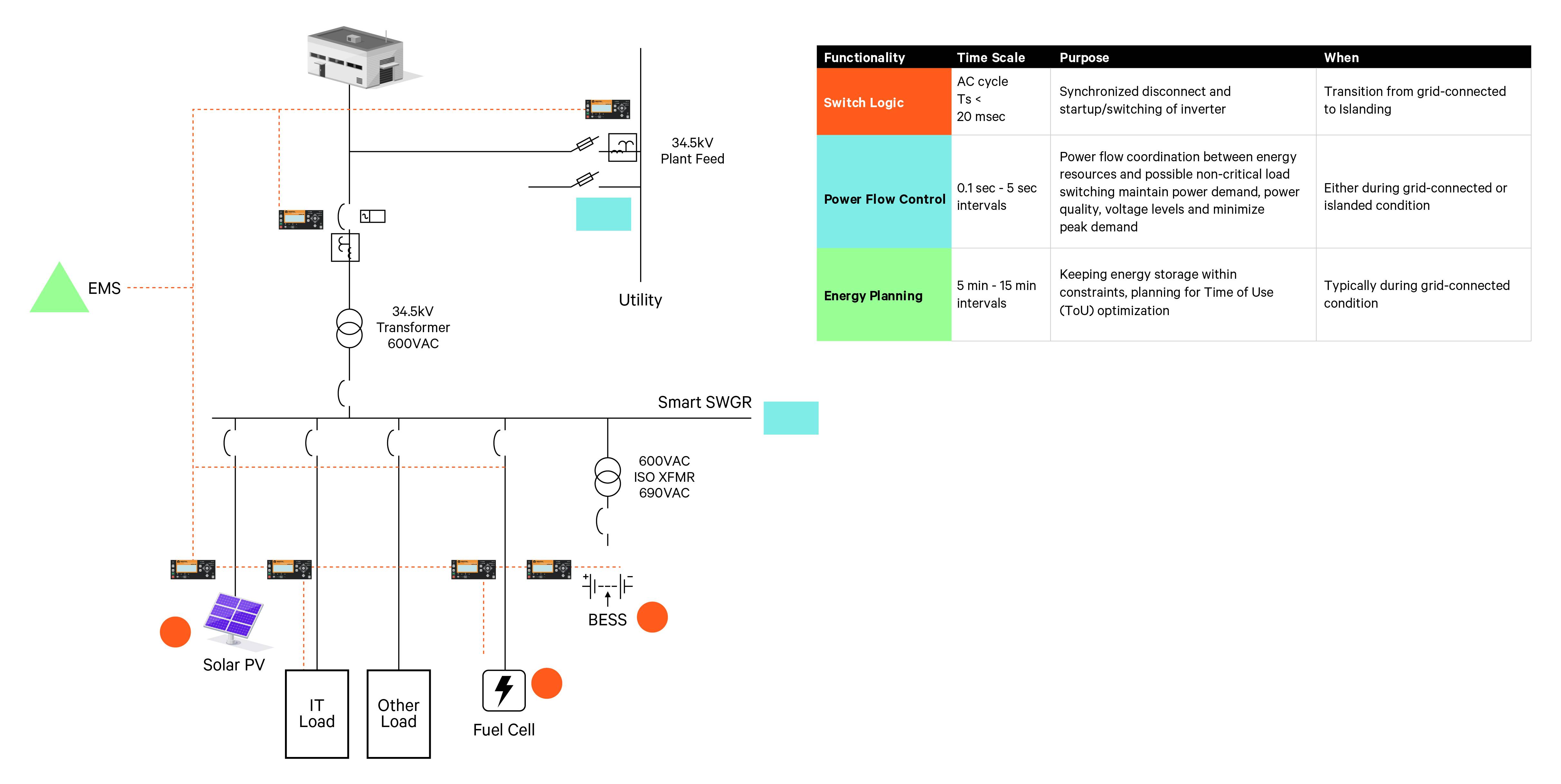 li-ion energy storage systems